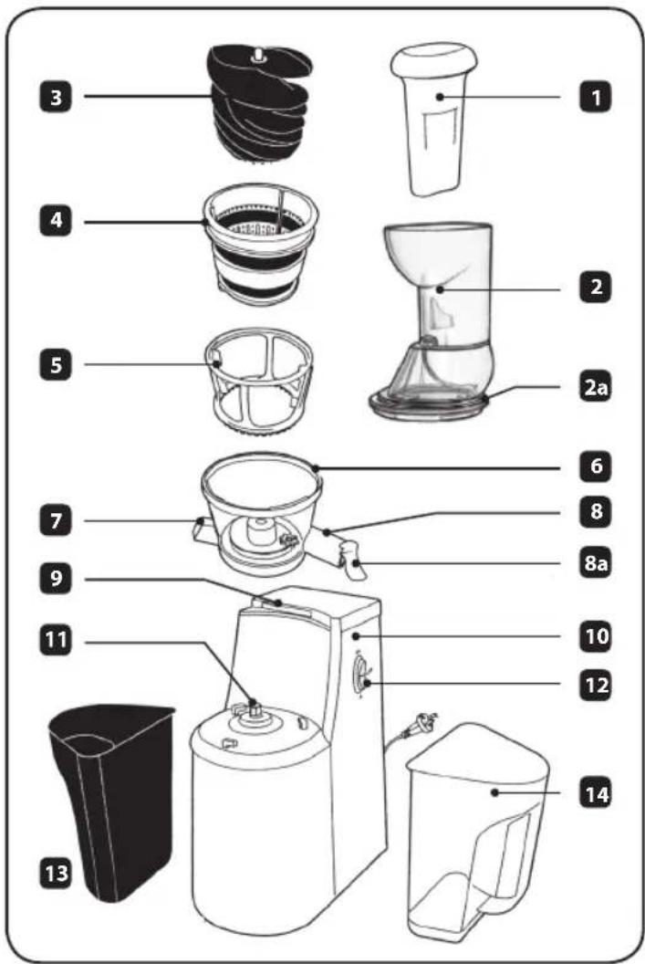 Eldom BIGGY PJ475 - DESCRIPCIÓN GENERAL - 1