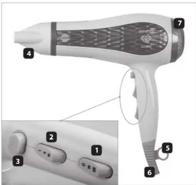 Eldom Viollet HT230 - TECHNISCHE DATEN - 1