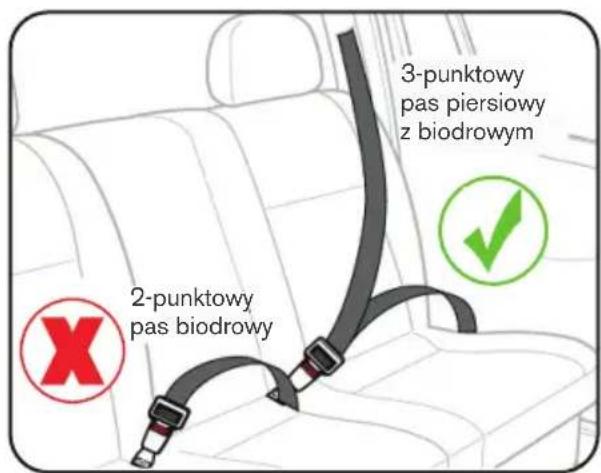 3-punktowy pas piersiowy z biodrowym 2-punktowy pas biodrowy