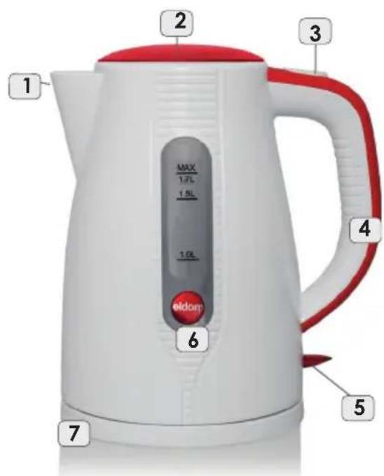 1 2 3 MAX 1.7L 1.5L 1.0L eldon 4 6 5 7