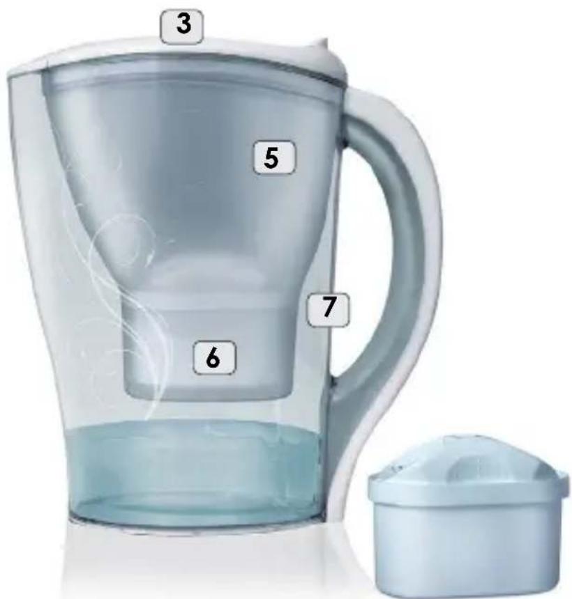 Illustration of a blender with numbered parts labeled 3 through 7, showing internal components and liquid level.