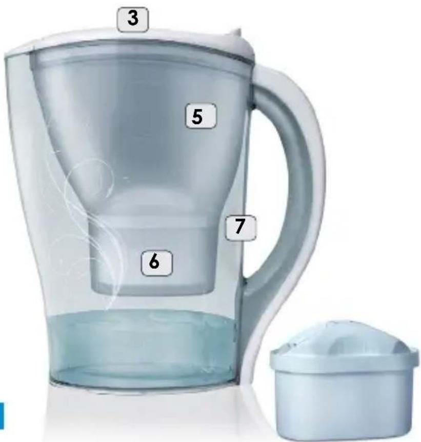Illustration of a blender with numbered parts labeled 3 through 7, showing internal structure and color gradient.