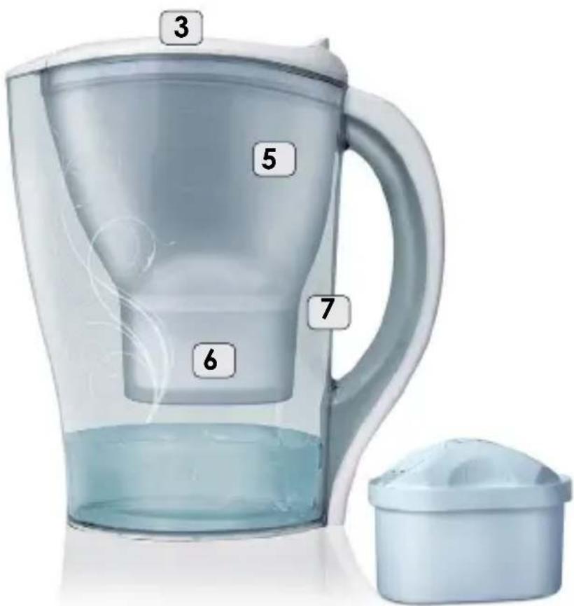 Diagram of a blender with numbered parts labeled 3 through 7, showing internal structure and color gradient.