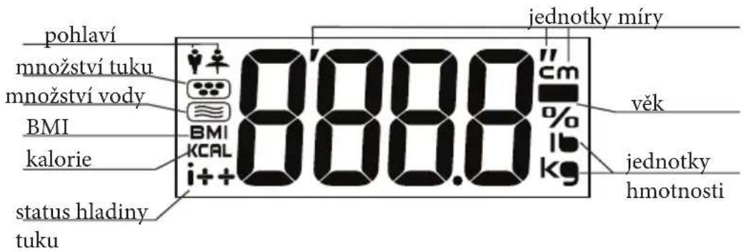 pohlaví množství tuku množství vody BMI kalorie status hladiny tuku jednotky míry 888.0 cm % lb kg jednotky hmotnosti věk