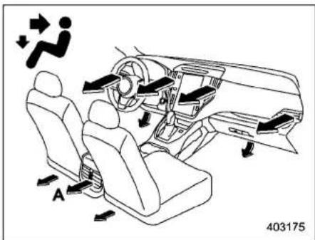 Diagram of car interior showing seat, dashboard, and directional arrows indicating movement or force