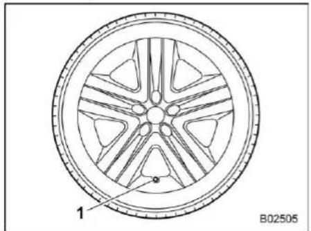 SUBARU Outback Premium (2025) - ■ Wheel Covers (If Equipped) - 2