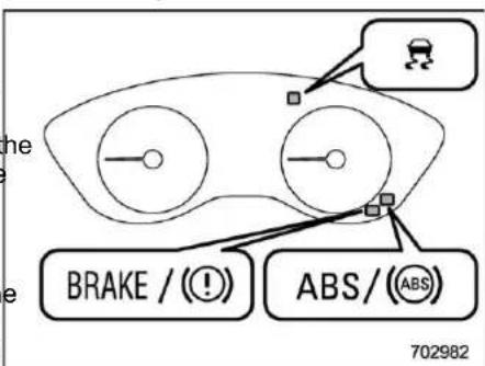 the BRAKE / (!) ABS / (ABS) 702982