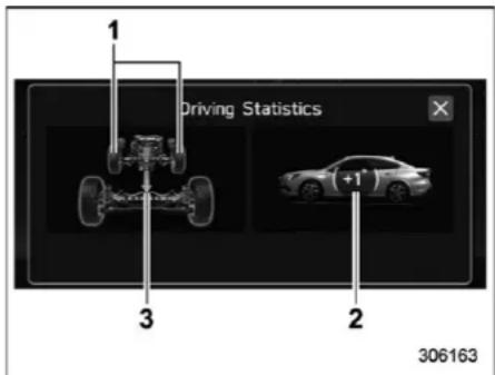 Driving Statistics 1 3 2 +1 306163