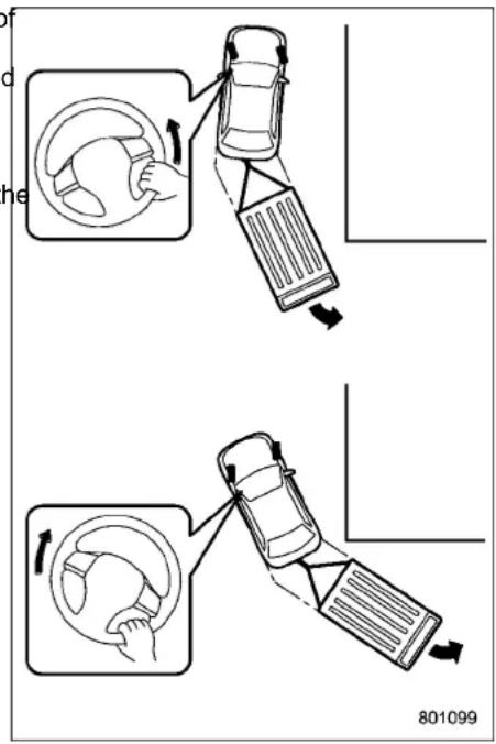 Diagram illustrating car steering and steering wheel movement, showing hand positioning and gear shift steps