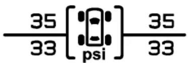35 33 [psi] 35 33