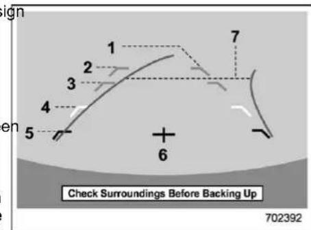 ign 1 2 3 4 5 6 7 Check Surroundings Before Backing Up 702392