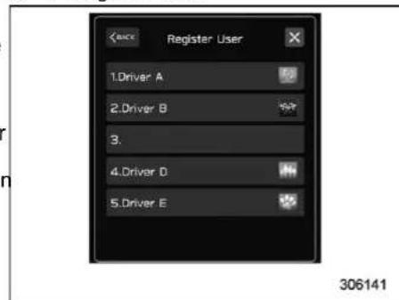 Register User 1.Driver A 2.Driver B 3. 4.Driver D 5.Driver E 306141