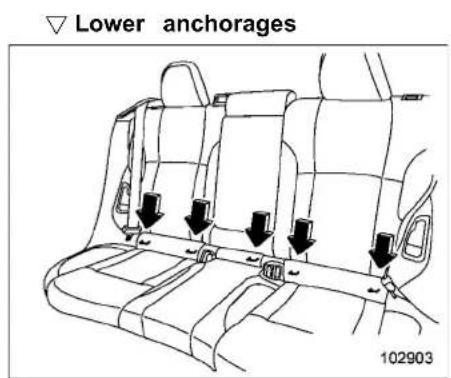 Lower anchorages 102903