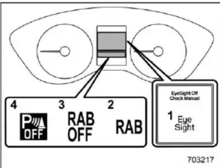 4 3 RAB OFF OFF RAB 2 EyeSight Off Check Manual 1 Eye Sight 703217