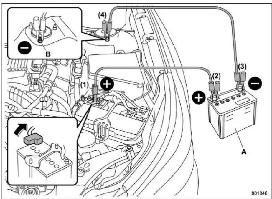 Technical diagram of an automotive electrical panel with labeled components and wiring connections