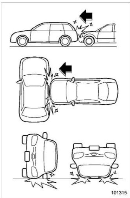 Diagram illustrating vehicle collision and damage, showing top-down collision of a car with impact indicated by arrows.