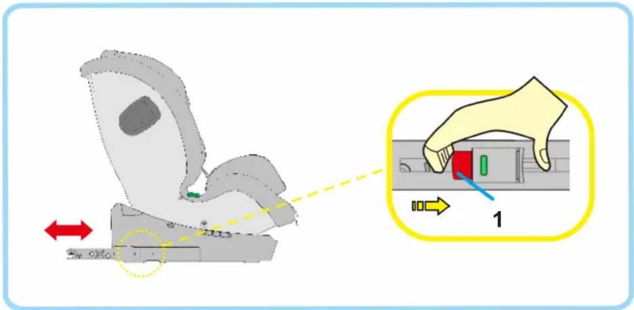 Diagram illustrating the step of using a car seatbelt, showing left-side adjustment and right-side action with labeled component '1'