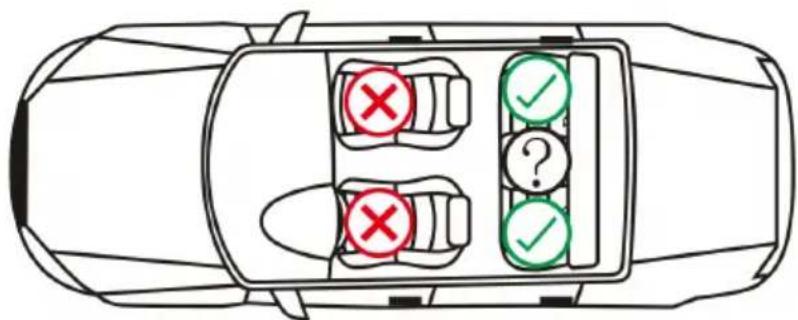 Diagram of a car with four seats and three checked, one marked with a red X, the other marked with a green checkmark, and the third marked with a question mark.