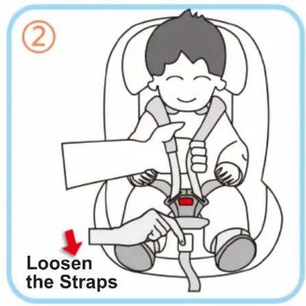 ② Loosen the Straps