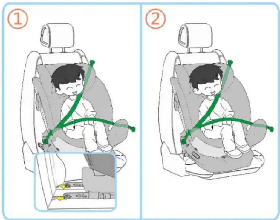 Illustration showing two steps of car seatbelt usage, labeled ① and ②, with a child seated in a seatbelt.