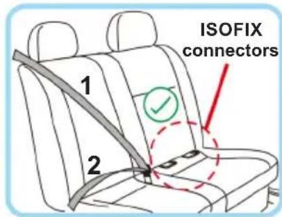 ISOFIX connectors 1 2