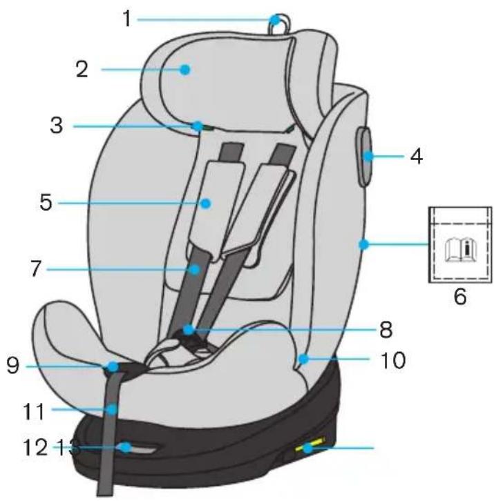 Caretero Commo i-Size - COMMO 40-150 cm - 3