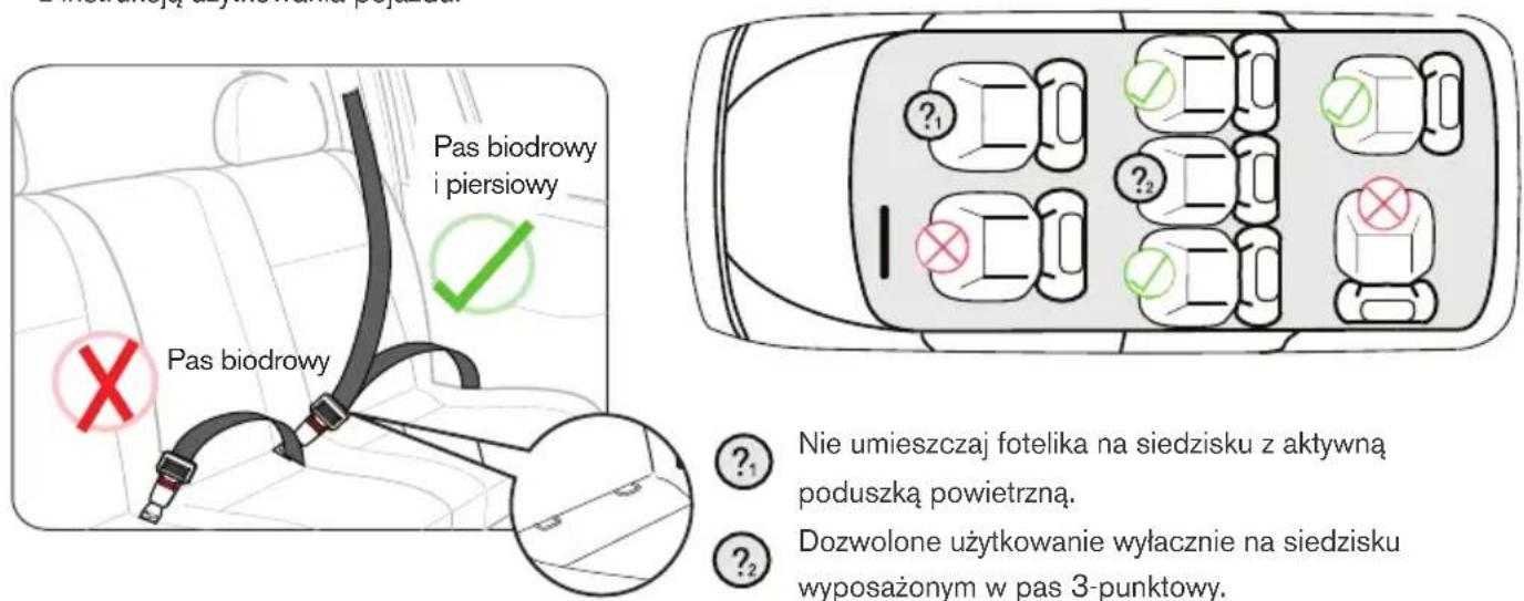 Pas biodrowy i piersiowy Pas biodrowy ?₁ ?₂ ?₁ ?₂ Nie umieszczaj fotelika na siedzisku z aktywną poduszką powietrzną. Dozwolone użytkowanie wyłącznie na siedzisku wyposażonym w pas 3-punktowy.