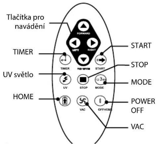 CleanMate QQ-2R - Dálkové ovládání - 2