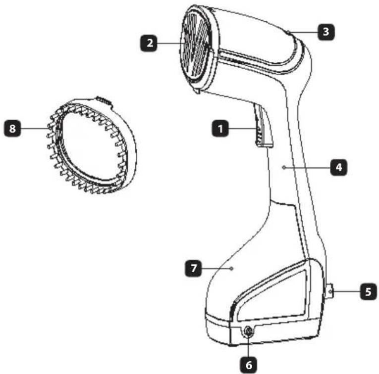 Eldom STIM DA100 - ТЕХНИЧЕСКИЕ ХАРАКТЕРИСТИКИ - 1