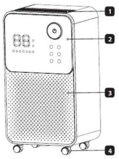 Diagram of a portable air purifier with labeled parts including control panel, buttons, and wheels