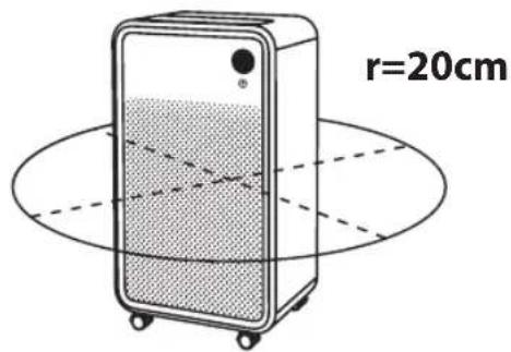 r=20cm