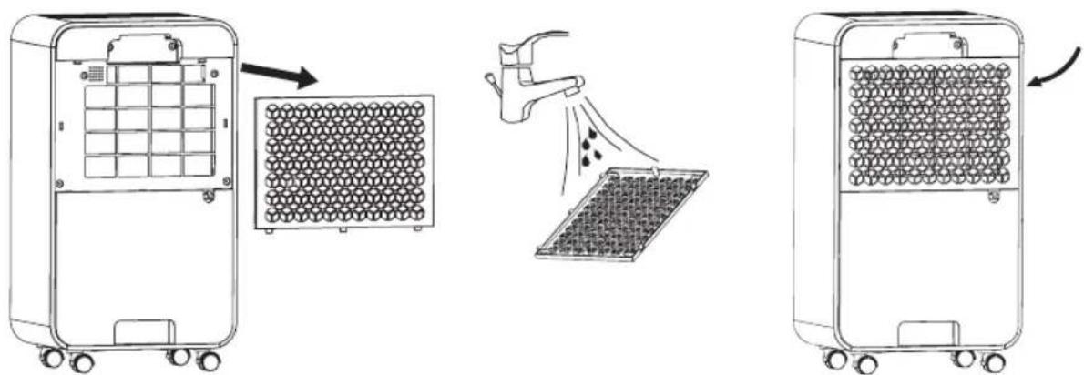 Diagram showing three stages of a portable air purifier with labeled components and airflow direction