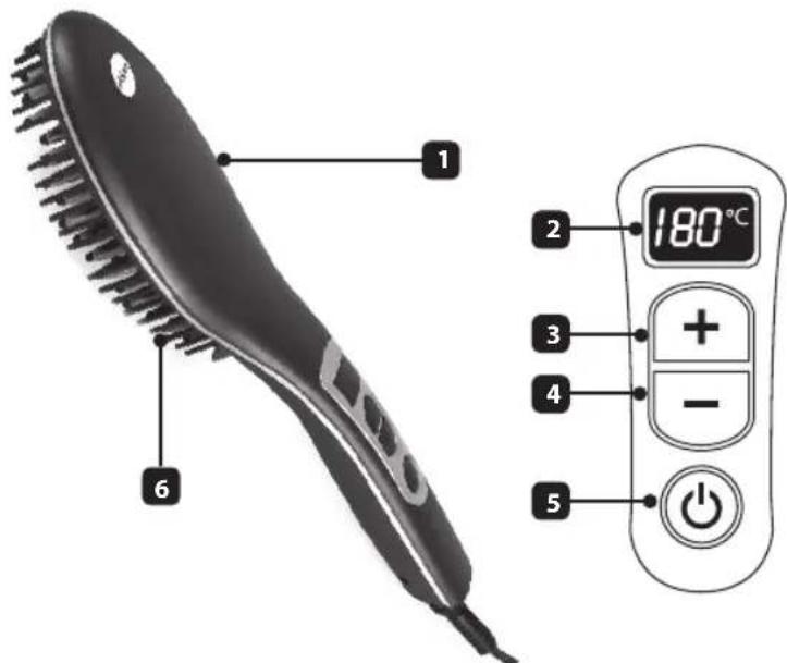1 2 180°C 3 + - 4 5 6