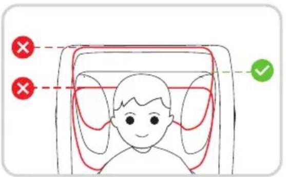Diagram showing a person's face with red and green checkmarks indicating failure or rejection points.