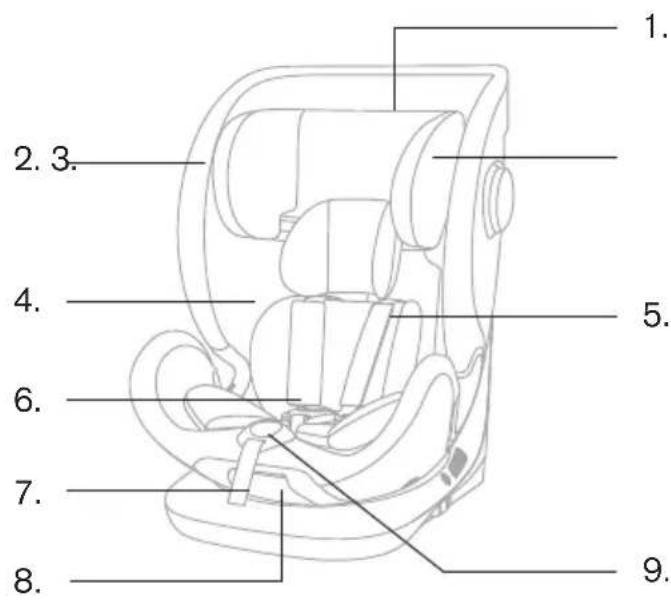 Caretero Securo - SECURO 40-150 cm - 2