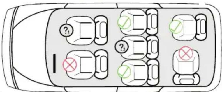 Diagram of a car's front view with numbered compartments and checkmarks indicating unknown items, likely for inspection or testing purposes.