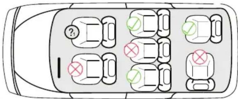 Diagram of a car interior layout with numbered compartments and checkmarks indicating inspection or status points.