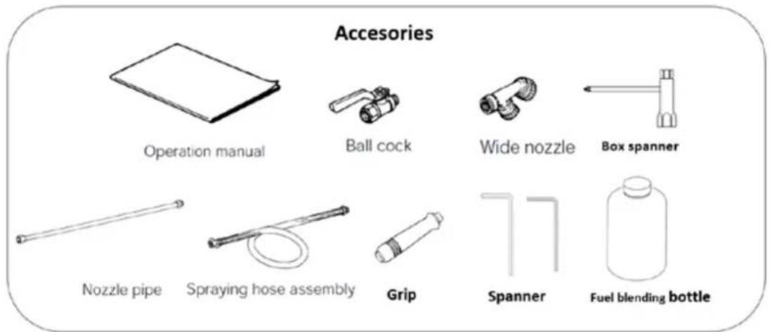 Accessories Operation manual Ball cock Wide nozzle Box spanner Nozzle pipe Spraying hose assembly Grip Spanner Fuel blending bottle