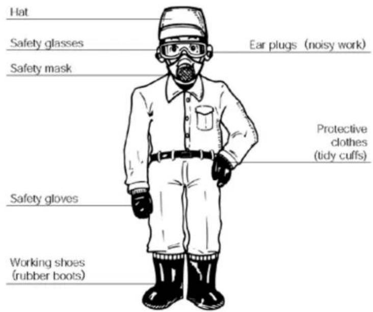 Hat Safety glasses Ear plugs (noisy work) Safety mask Protective clothes (tidy cuffs) Safety gloves Working shoes (rubber boots)
