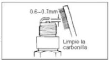 0.6~0.7mm Limpie la carbonilla