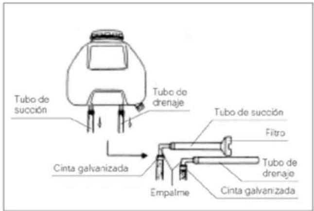 Tubo de succión Tubo de drenaje Cinta galvanizada Tubo de succión Filtro Tubo de drenaje Empalme Cinta galvanizada