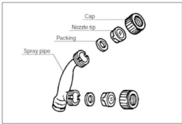 Cap Nozzle tip Packing Spray pipe