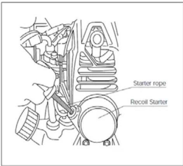 Starter rope Recoil Starter
