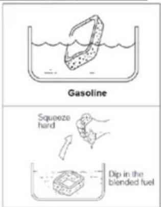 Gasoline Squeeze hard Dip in the blended fuel