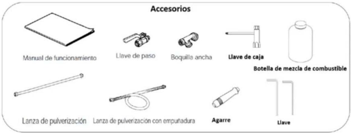 Accesorios Manual de funcionamiento Llave de paso Boquilla ancha Llave de caja Botella de mezcla de combustible Lanza de pulverización Lanza de pulverización con empuñadura Agarre Llave