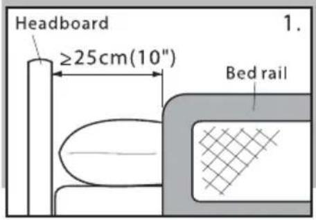 Headboard ≥25cm(10") Bed rail 1.