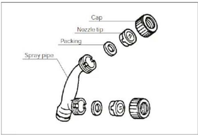 Cap Nozzle tip Packing Spray pipe