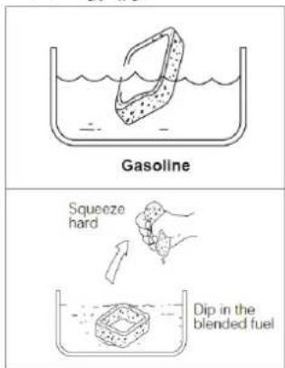 Gasoline Squeeze hard Dip in the blended fuel