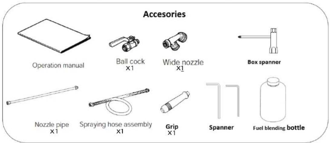 Accesories Operation manual Ball cock X1 Wide nozzle X1 Box spanner Nozzle pipe X1 Spraying hose assembly X1 Grip X1 Spanner Fuel blending bottle