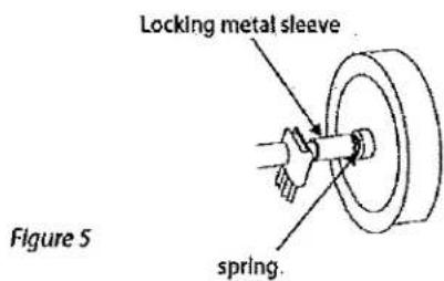 Locking metal sleeve spring. Figure 5